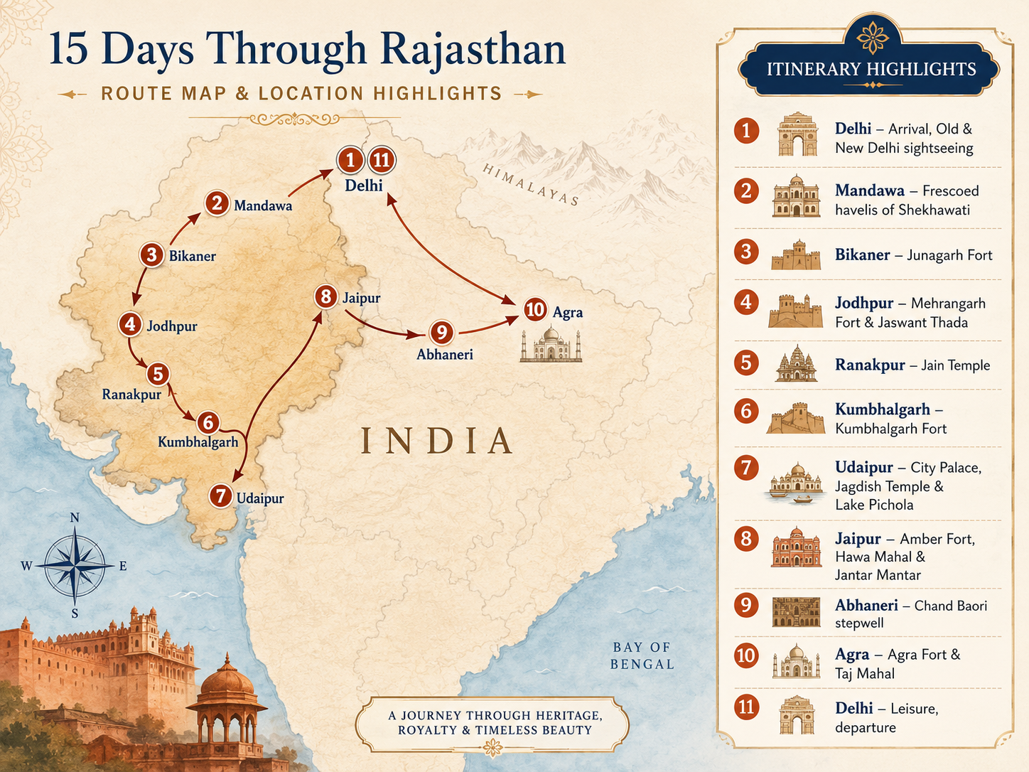 Rajasthan route map enlarged